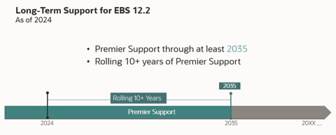EBS-12.2-Support-Through-2035