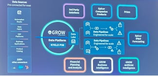 What’s Coming from Epicor: An Inside Look at Epicor Insights 2025
