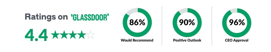 EAG Glassdoor Graphic