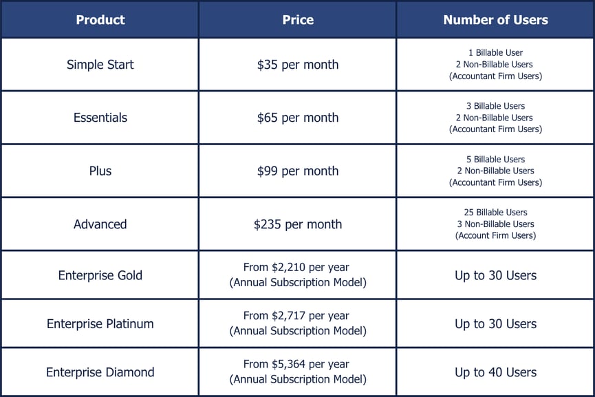 QuickBooks Product Graph